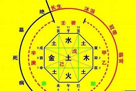 一命二运三风水|什么是一命、二运、三风水、四积阴德、五读书、六名、七相、八。